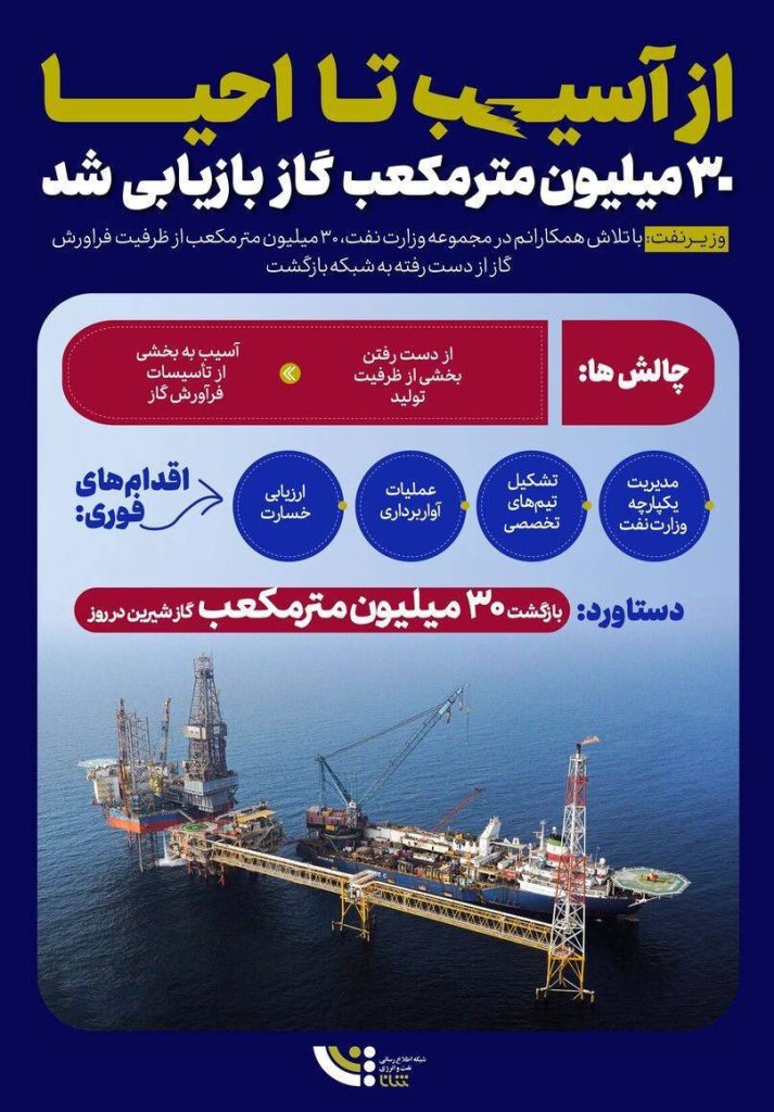 🔺 از آسیب تا احیا ۳۰ میلیون مترمکعب گاز بازیابی شده